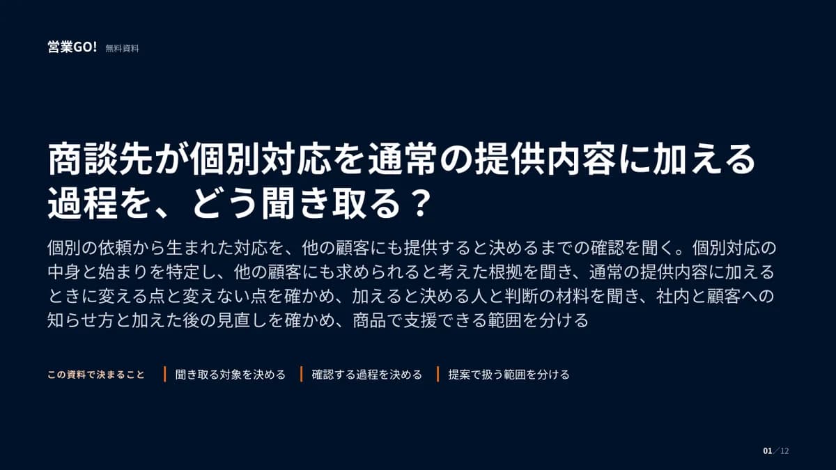 商談先が個別対応を通常の提供内容に加える過程を、どう聞き取る? 表紙
