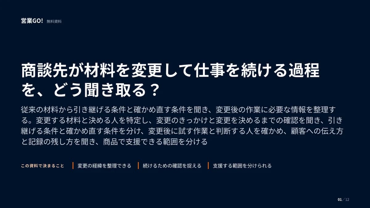 商談先が材料を変更して仕事を続ける過程を、どう聞き取る? 表紙
