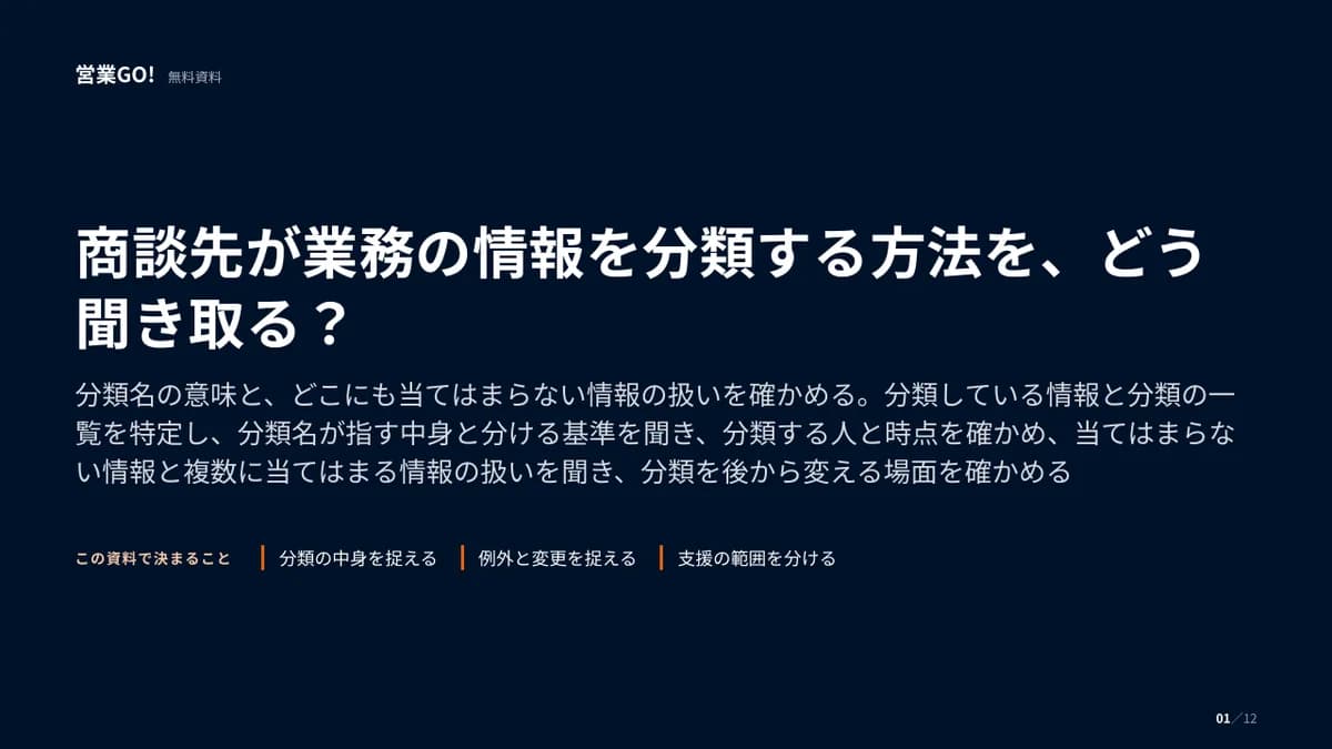 商談先が業務の情報を分類する方法を、どう聞き取る? 表紙