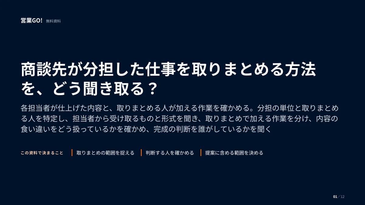 商談先が分担した仕事を取りまとめる方法を、どう聞き取る? 表紙