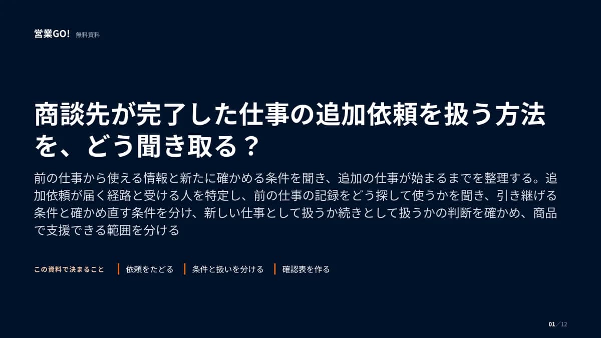 商談先が完了した仕事の追加依頼を扱う方法を、どう聞き取る? 表紙