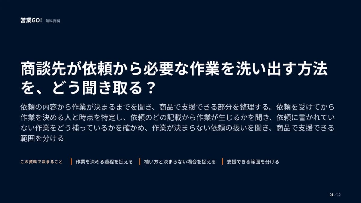 商談先が依頼から必要な作業を洗い出す方法を、どう聞き取る? 表紙