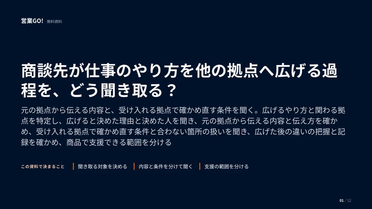 商談先が仕事のやり方を他の拠点へ広げる過程を、どう聞き取る? 表紙