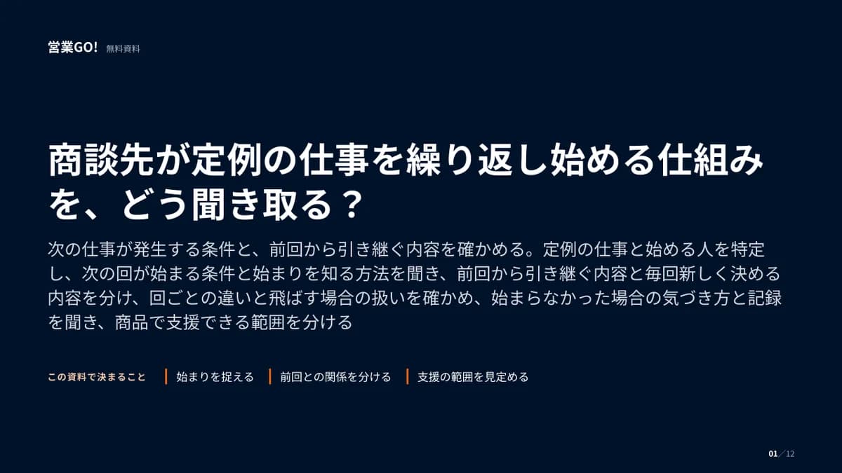 商談先が定例の仕事を繰り返し始める仕組みを、どう聞き取る? 表紙