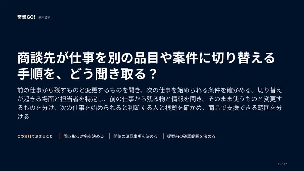 商談先が仕事を別の品目や案件に切り替える手順を、どう聞き取る? 表紙