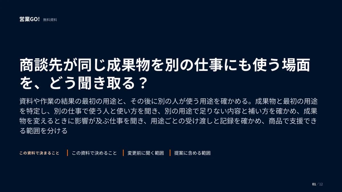 商談先が同じ成果物を別の仕事にも使う場面を、どう聞き取る? 表紙