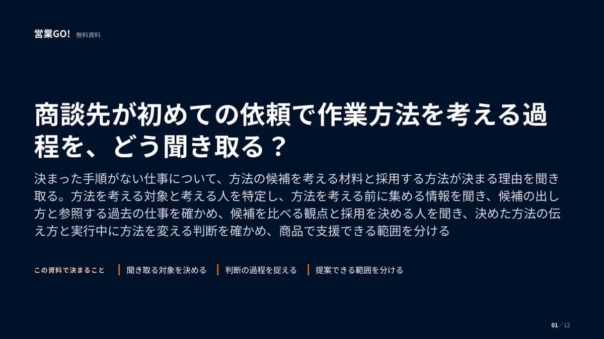 商談先が初めての依頼で作業方法を考える過程を、どう聞き取る? 表紙