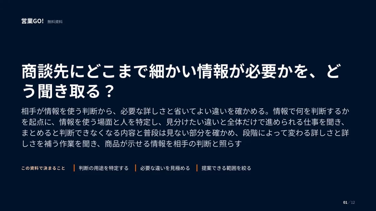 商談先にどこまで細かい情報が必要かを、どう聞き取る? 表紙