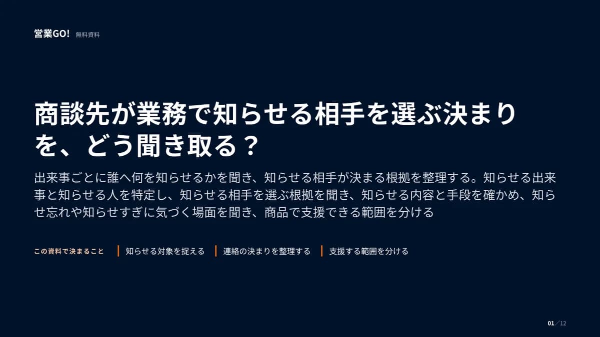 商談先が業務で知らせる相手を選ぶ決まりを、どう聞き取る? 表紙