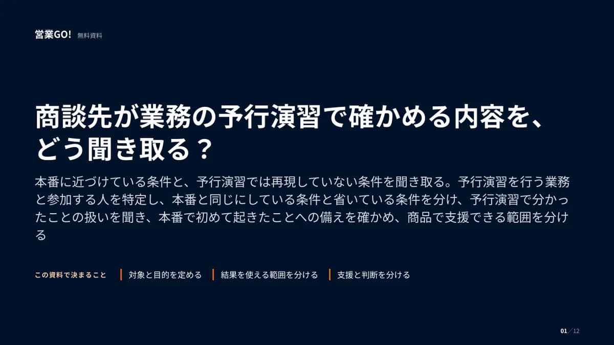 商談先が業務の予行演習で確かめる内容を、どう聞き取る? 表紙