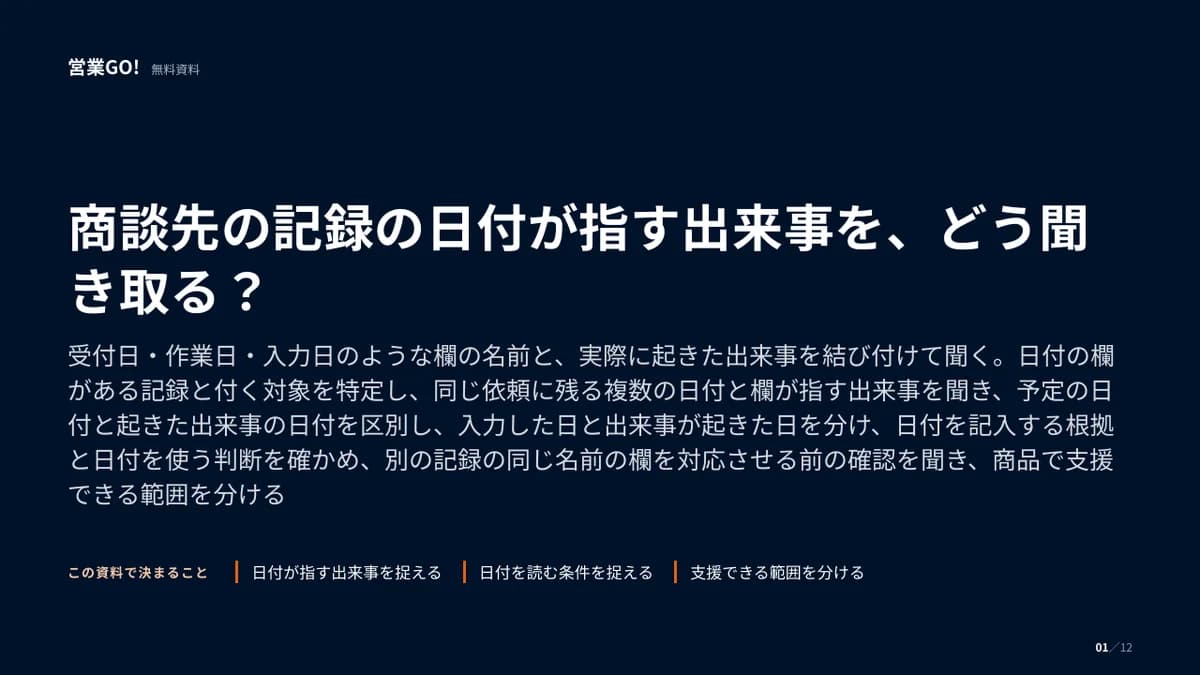 商談先の記録の日付が指す出来事を、どう聞き取る? 表紙