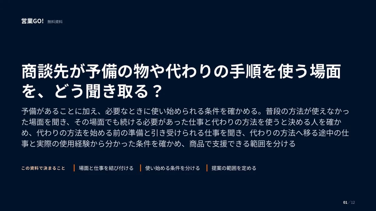 商談先が予備の物や代わりの手順を使う場面を、どう聞き取る? 表紙