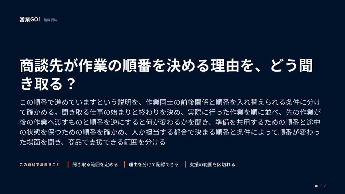 商談先が作業の順番を決める理由を、どう聞き取る? 表紙
