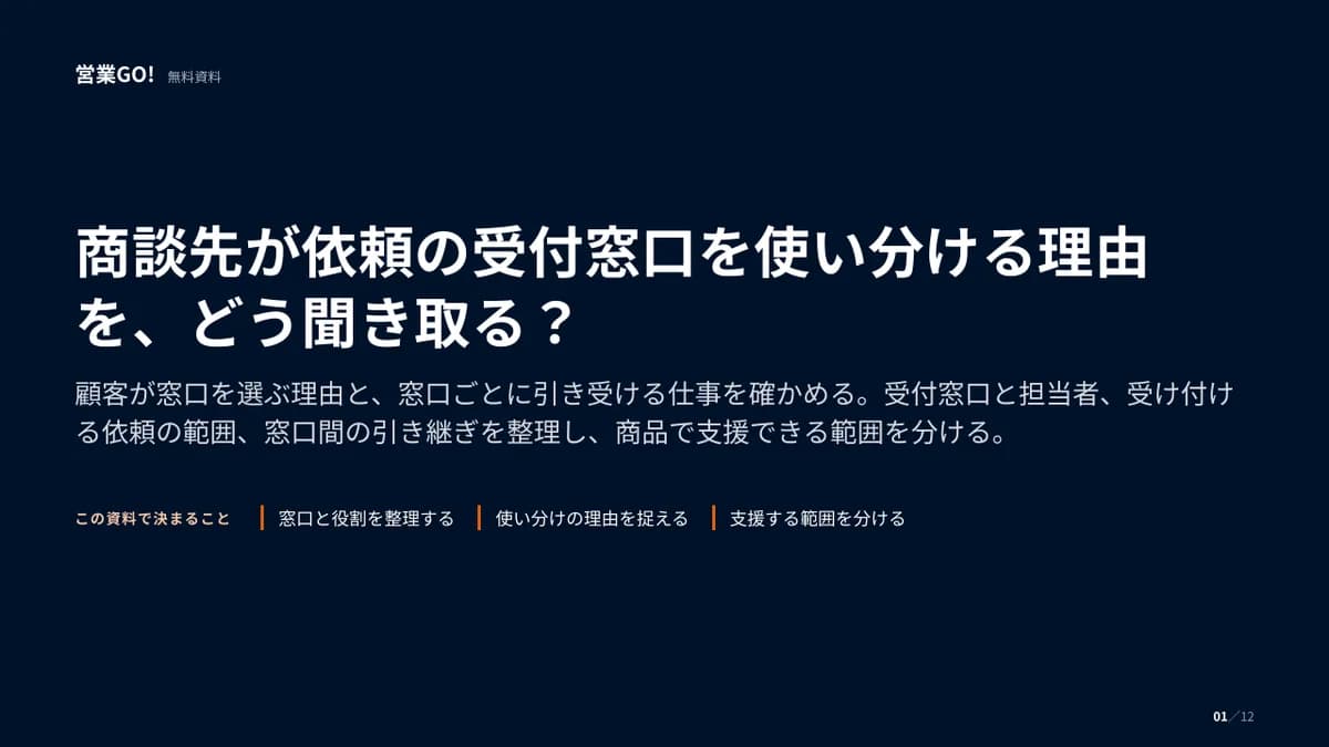 商談先が依頼の受付窓口を使い分ける理由を、どう聞き取る? 表紙