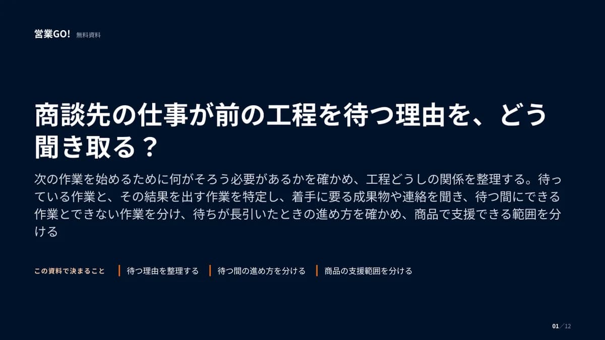 商談先の仕事が前の工程を待つ理由を、どう聞き取る? 表紙