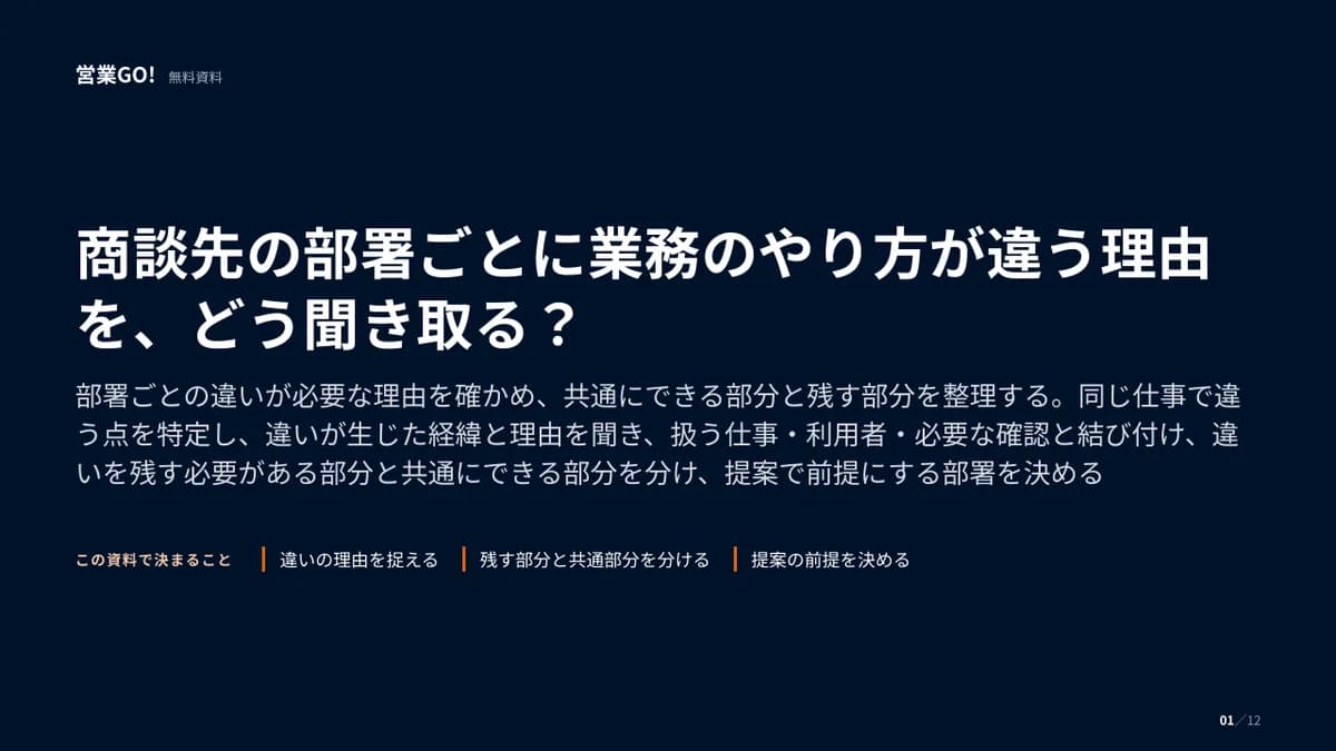 商談先の部署ごとに業務のやり方が違う理由を、どう聞き取る? 表紙