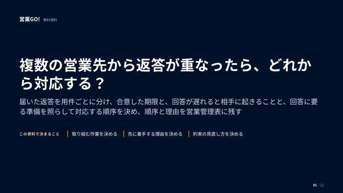 複数の営業先から返答が重なったら、どれから対応する? 表紙