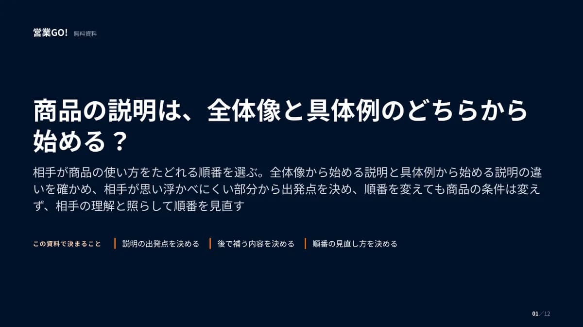 商品の説明は、全体像と具体例のどちらから始める? 表紙
