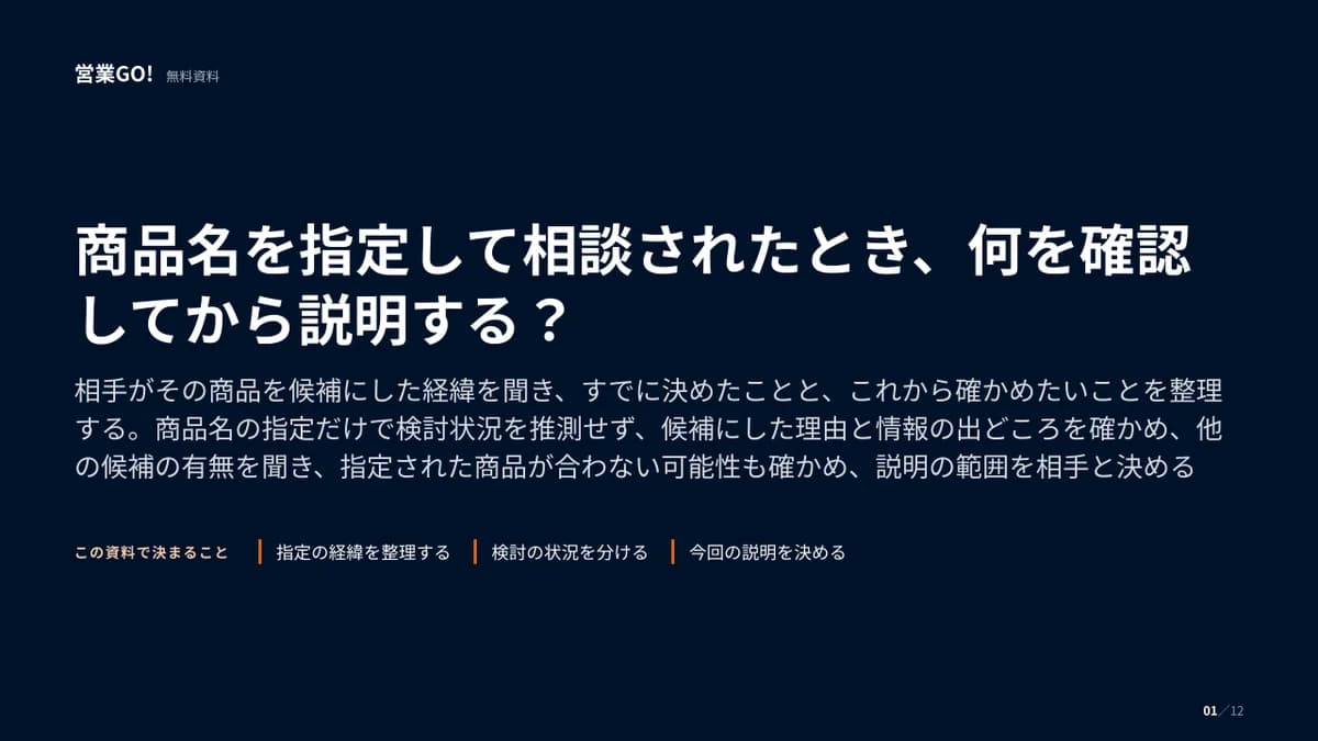 商品名を指定して相談されたとき、何を確認してから説明する? 表紙