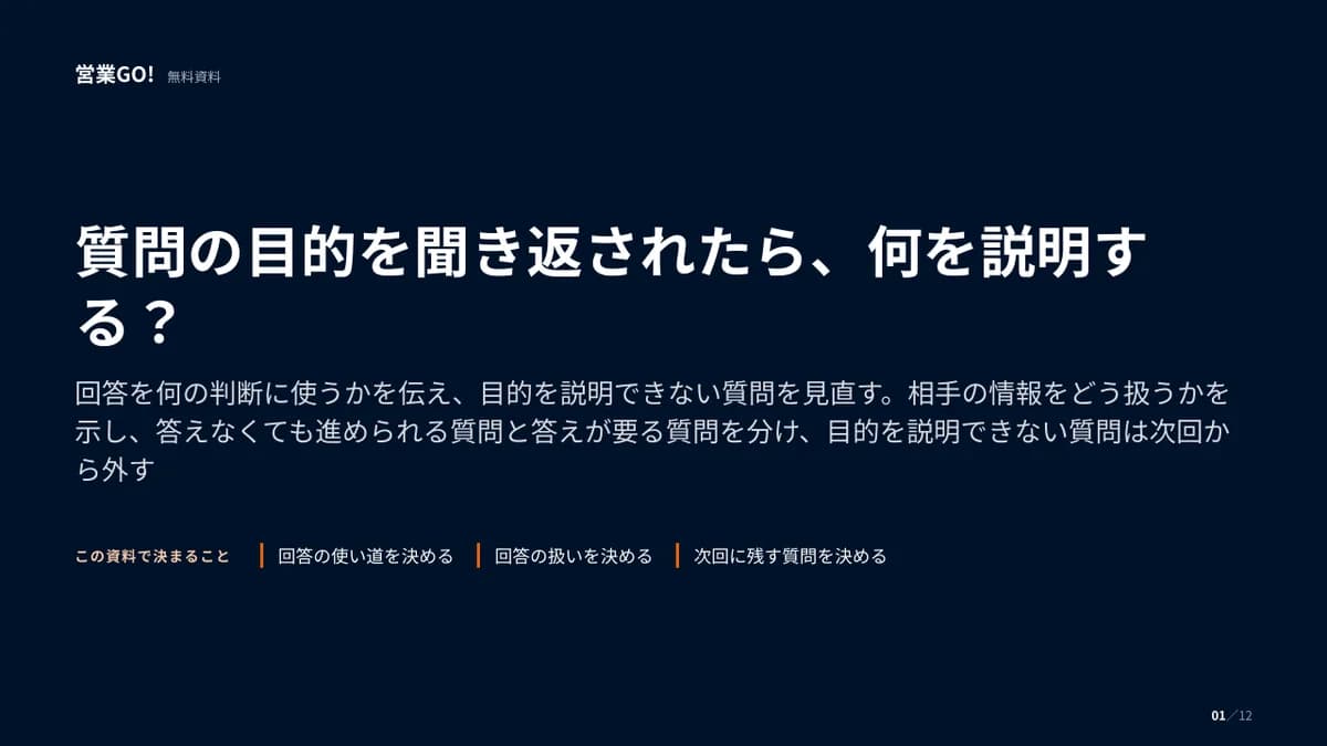 質問の目的を聞き返されたら、何を説明する? 表紙