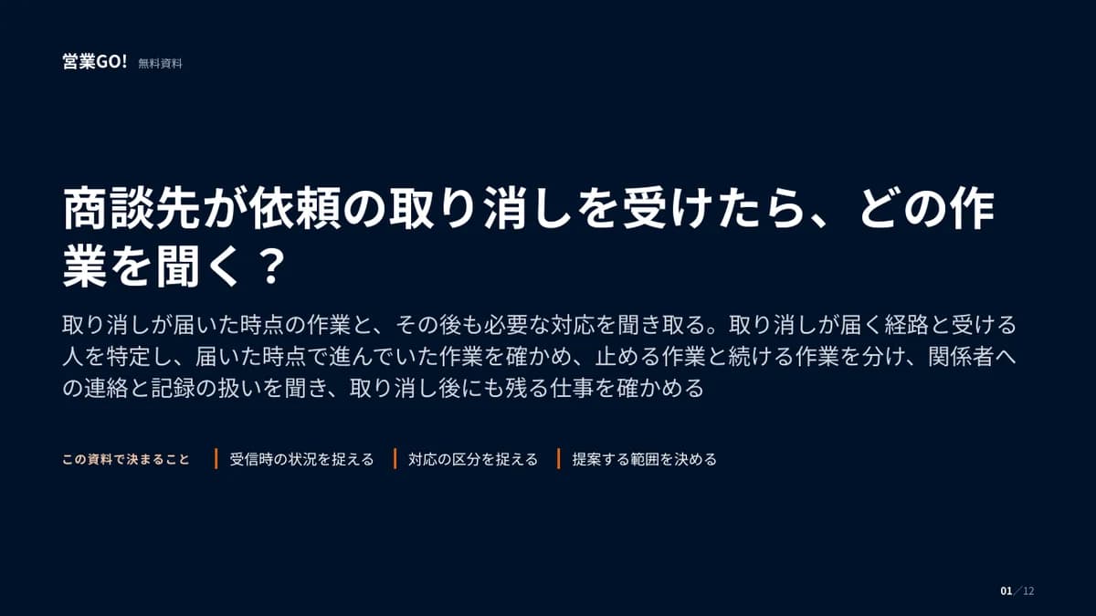 商談先が依頼の取り消しを受けたら、どの作業を聞く? 表紙