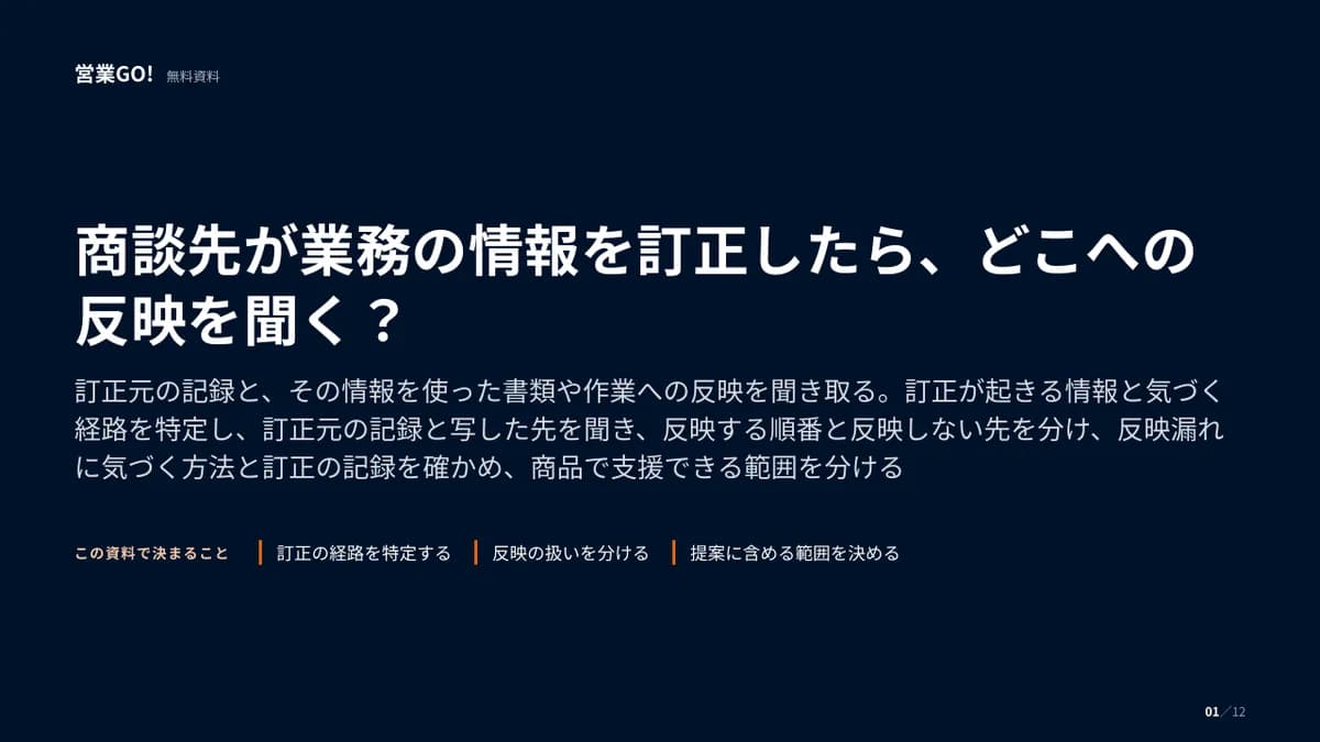 商談先が業務の情報を訂正したら、どこへの反映を聞く? 表紙