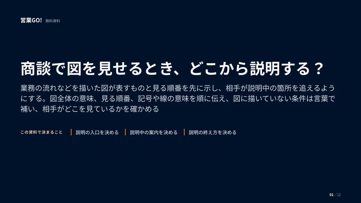 商談で図を見せるとき、どこから説明する? 表紙